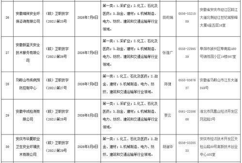 46家 安徽省职业卫生技术服务机构名单公示